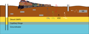 Cartographie de la pollution des sols