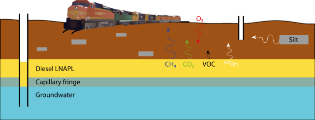 Cartographie de la pollution des sols