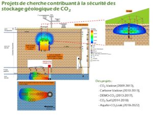 Site expérimental Saint-Emilion