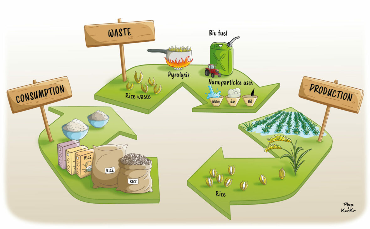 Bande dessinée - UPPA – SAPS – Carnot ISIFoR – bio-huile – économie circulaire