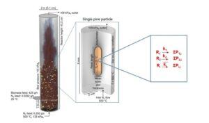 Frédéric Marias // Marion Carrier // Pyrolyse // inter-Carnot // LaTEP // UPPA // CNRS // Mines Albi