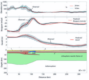 Frédéric Mouthereau - GET – recherche – recherche partenariale – Carnot ISIFoR – Hydrogène naturel – Taïwan – lithosphère – géologie – UPPA - LFCR