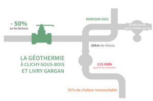 Geothermie – Arverne Group – Recherche – Christophe Labes – entreprise à mission - développement territorial par l’adhésion